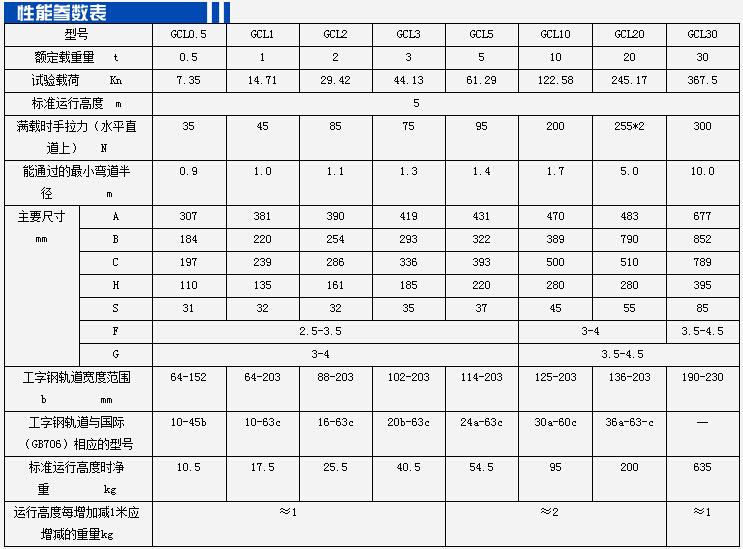 GCL型0.5-30噸手鏈單軌小車參數